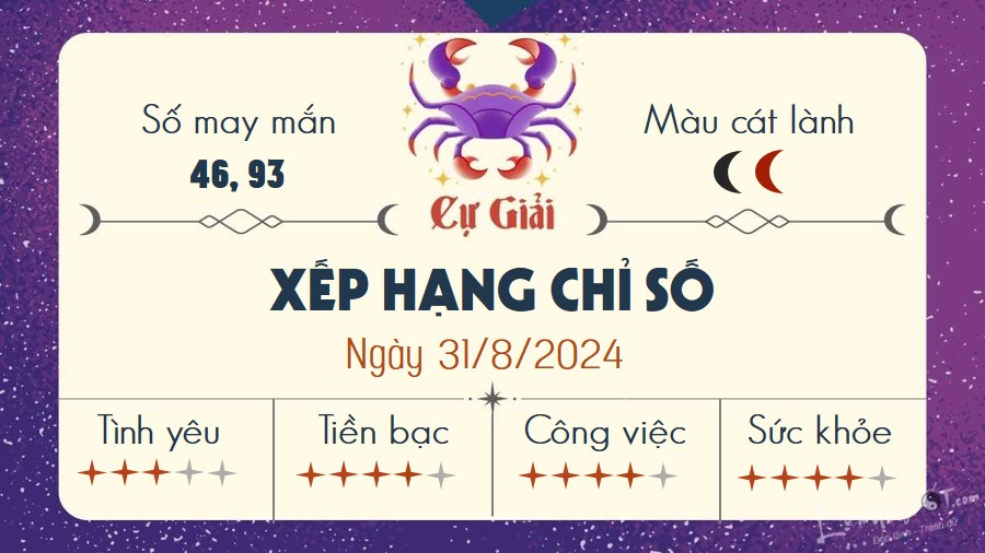 Tu vi hang ngay 31/8/2024 - Cu Giai