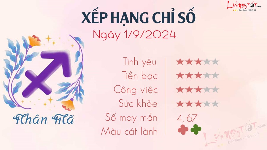 9 Tu vi hang ngay 1-9-2024 - Nhan Ma