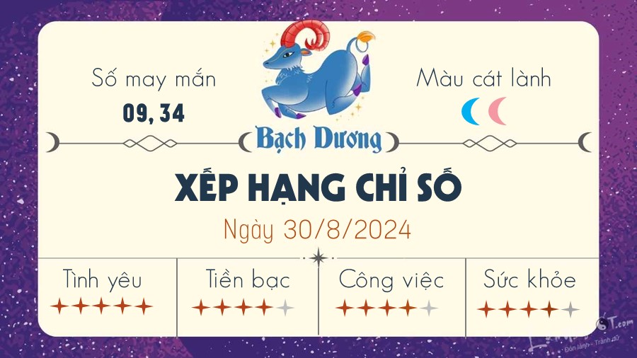 Tu vi ngay 30/8/2024 cua 12 cung hoang dao - Bach Duong