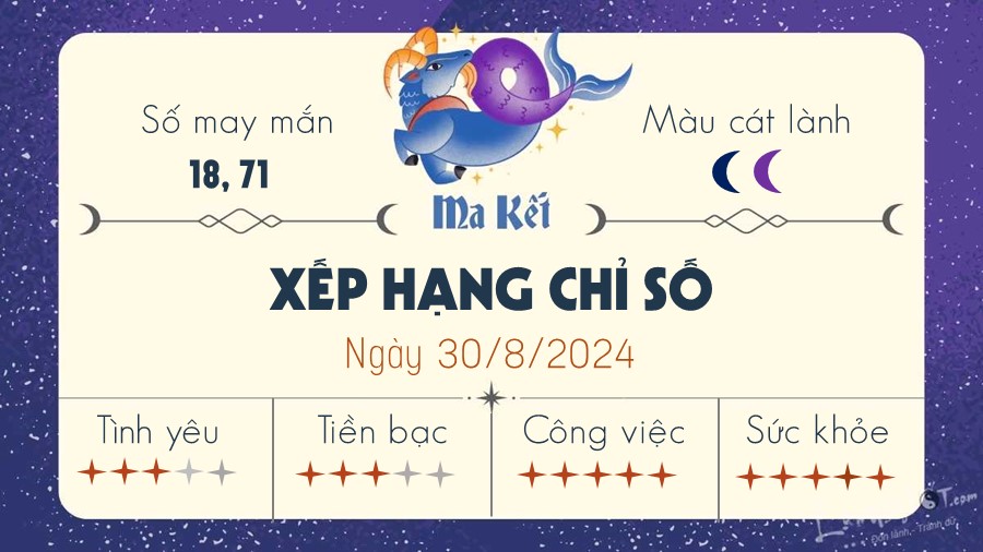 Tu vi ngay 30/8/2024 cua 12 cung hoang dao - Ma Ket