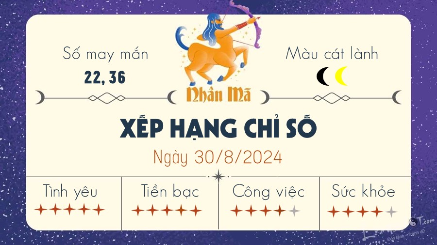 Tu vi ngay 30/8/2024 cua 12 cung hoang dao - Nhan Ma