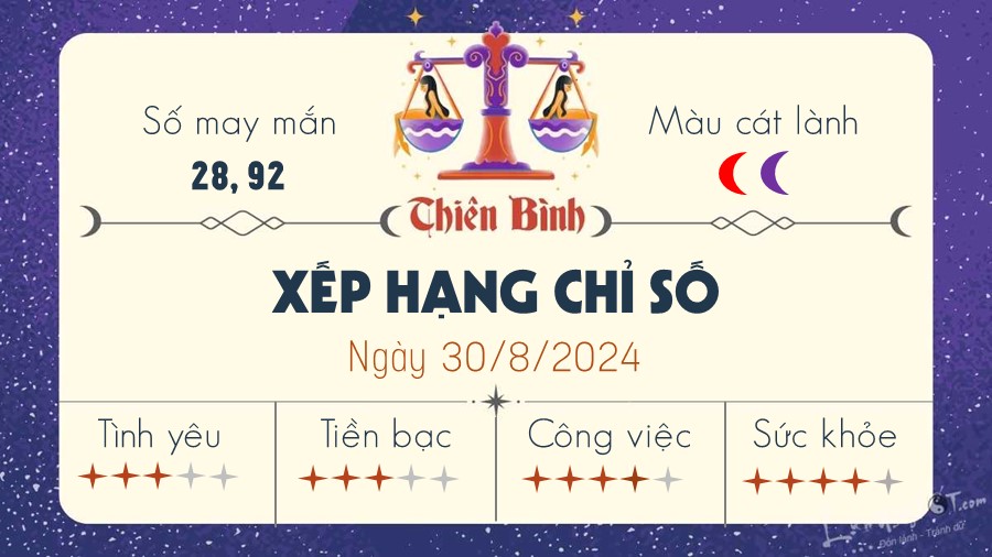 Tu vi ngay 30/8/2024 cua 12 cung hoang dao - Thien Binh