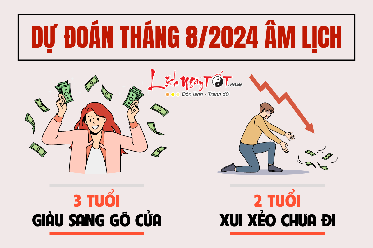 Du doan thang 8/2024 am lich cua 12 con giap