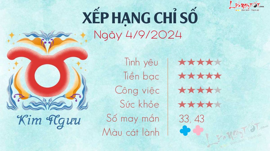 tu vi ngay 4/9/2024 - Kim Nguu