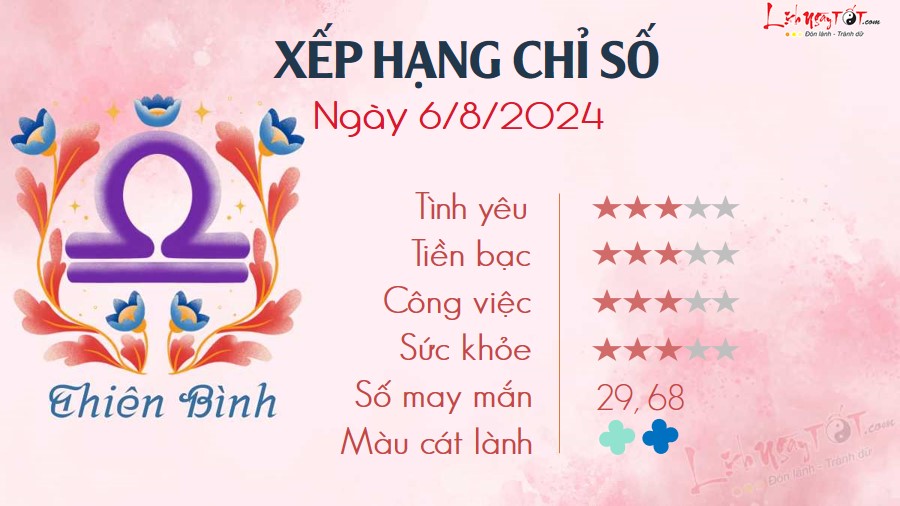 7 Tu vi hang ngay 6-8-2024 - Thien Binh