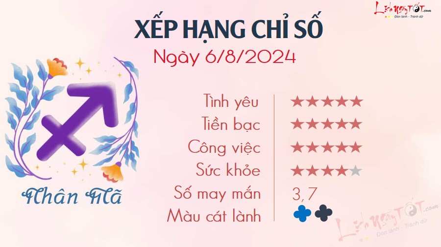 9 Tu vi hang ngay 6-8-2024 - Nhan Ma