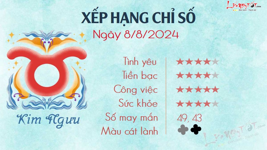 Tu vi hang ngay 8/8/2024 - Kim Nguu