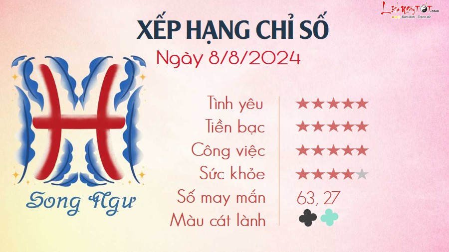 Tu vi hang ngay 8/8/2024 - Song Ngu