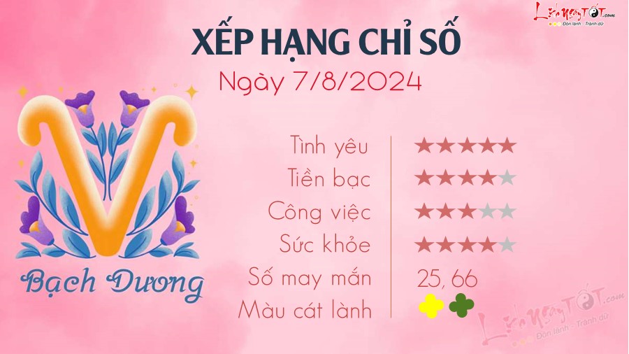 Tu vi ngay 7/8/2024 cua 12 cung hoang dao - Bach Duong