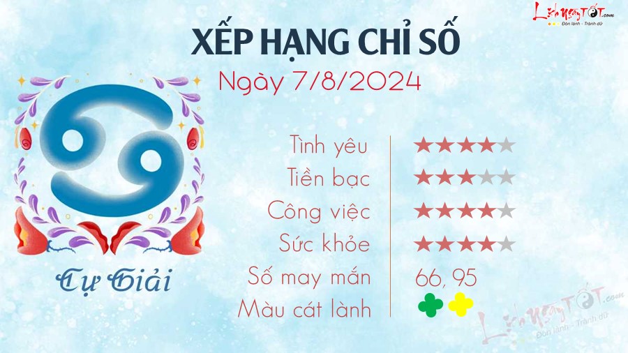 Tu vi ngay 7/8/2024 cua 12 cung hoang dao - Cu Giai