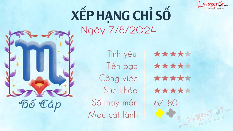 Tu vi ngay 7/8/2024 cua 12 cung hoang dao - Ho Cap