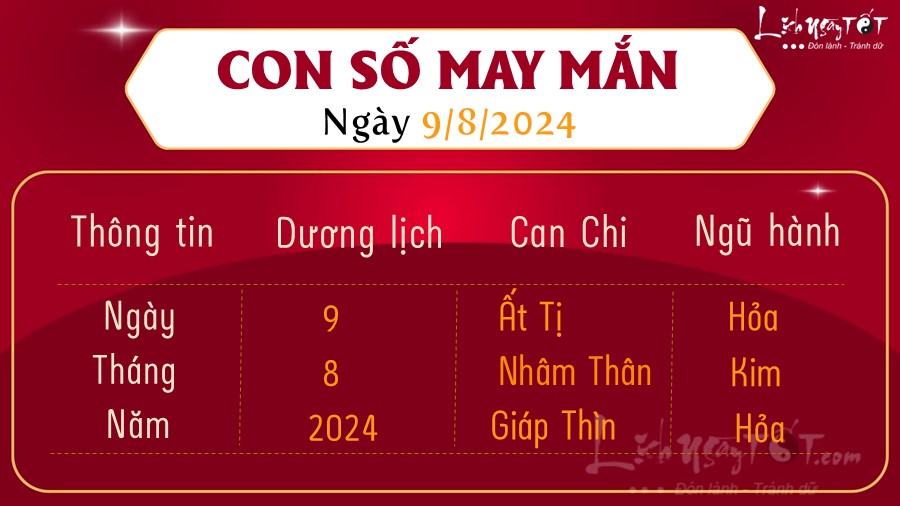 Con so may man hom nay 9/8/2024