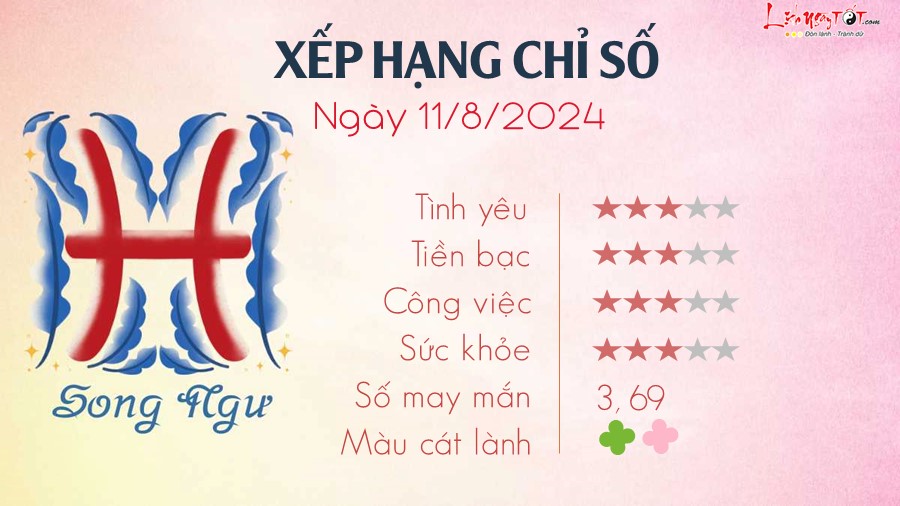 12 Tu vi hang ngay 11-8-2024 - Song Ngu