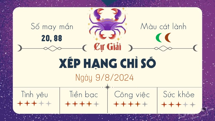 Tu vi ngay 9/8/2024 cua 12 cung hoang dao - Cu Giai