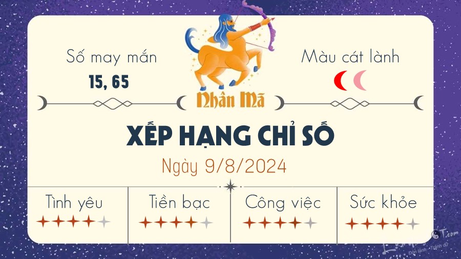 Tu vi ngay 9/8/2024 cua 12 cung hoang dao - Nhan Ma