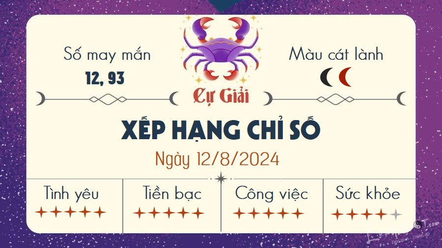 Tu vi hang ngay 12/8/2024 - Cu Giai