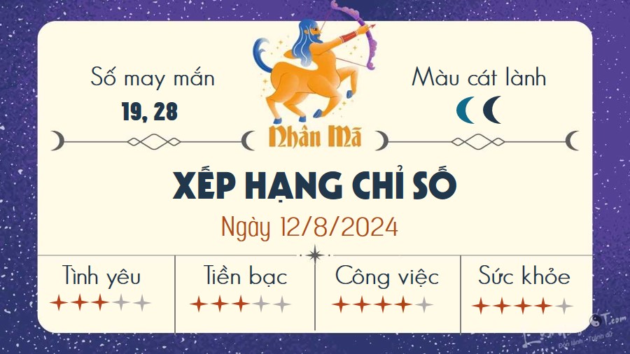 Tu vi hang ngay 12/8/2024 - Nhan Ma