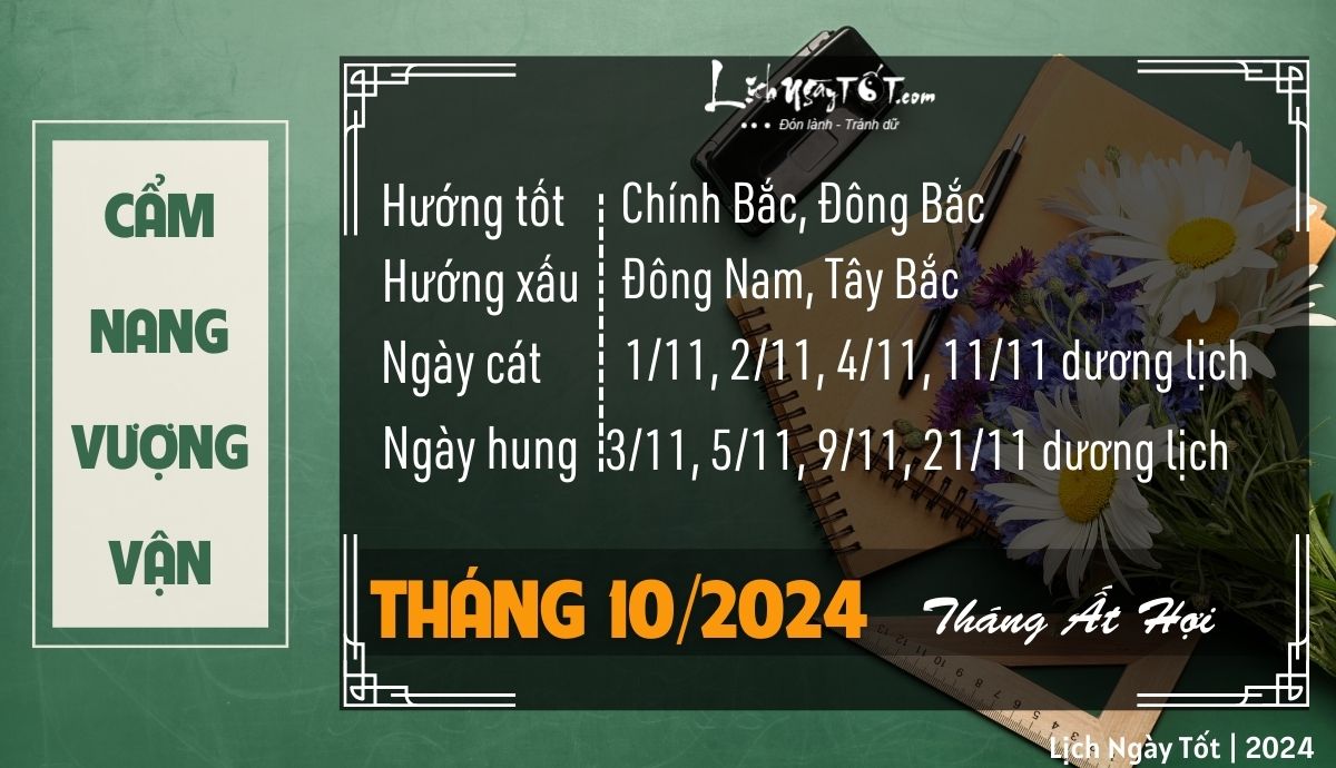 Cam nang vuong van thang 10/2024 cua 12 con giap