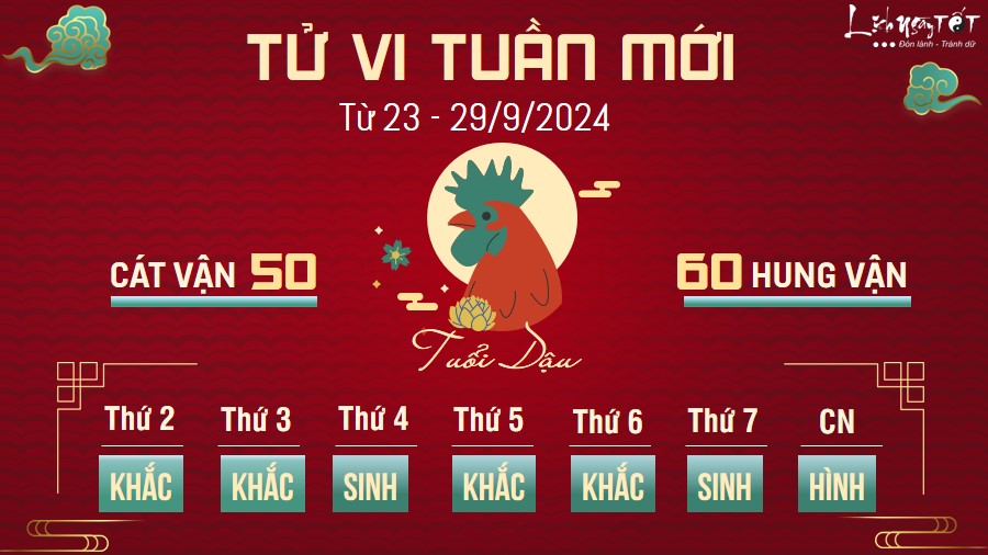 Tu vi tuan moi cua 12 con giap tu 23 - 29/9/2024 - Dau