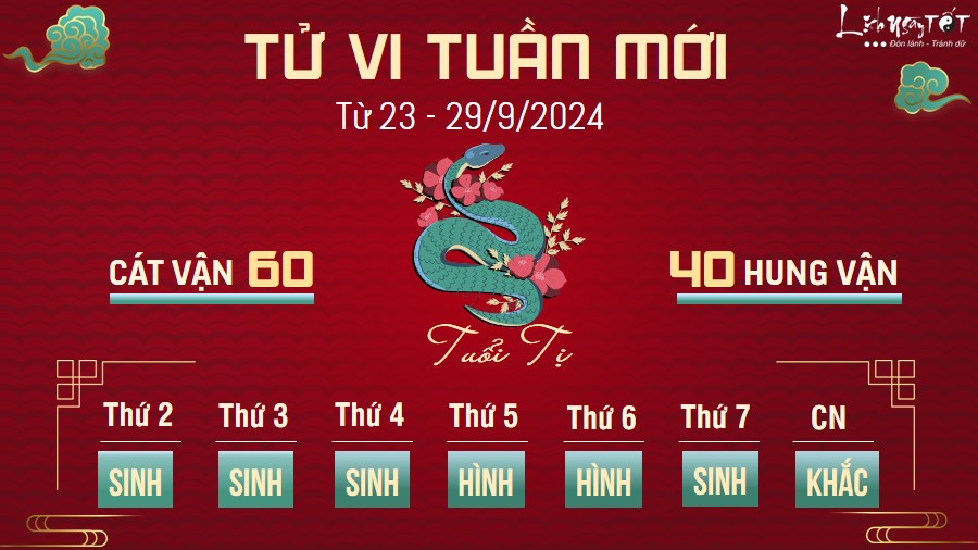 Tu vi tuan moi cua 12 con giap tu 23 - 29/9/2024 - Ti