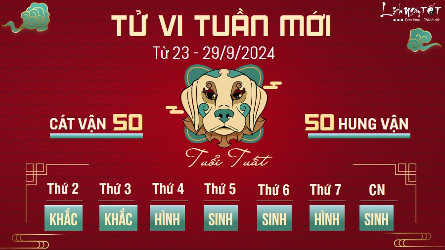 Tu vi tuan moi cua 12 con giap tu 23 - 29/9/2024 - Tuat