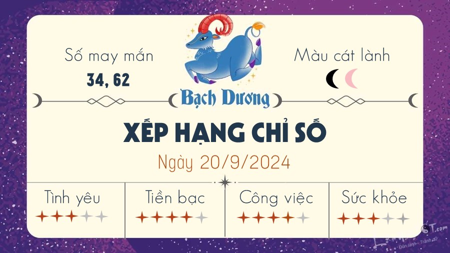 Tu vi hang ngay 20/9/2024 cua 12 cung hoang dao - Bach Duong