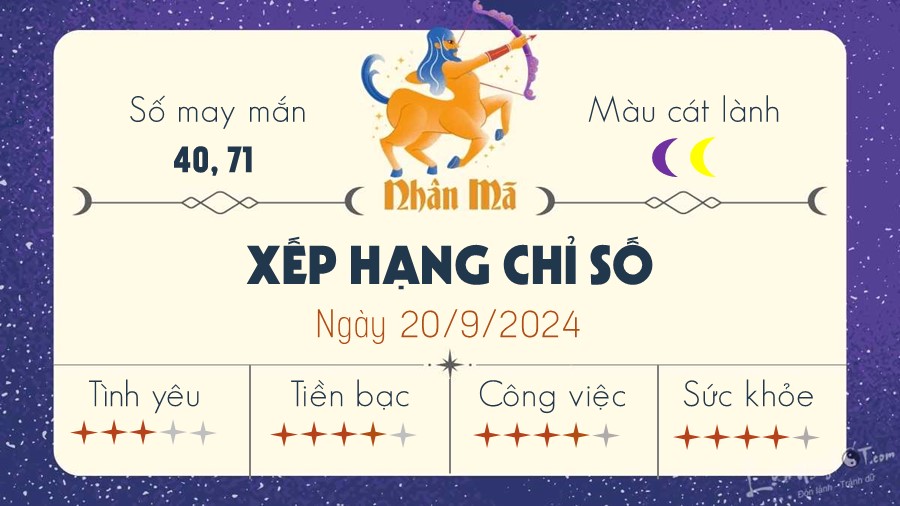 Tu vi hang ngay 20/9/2024 cua 12 cung hoang dao - Nhan Ma