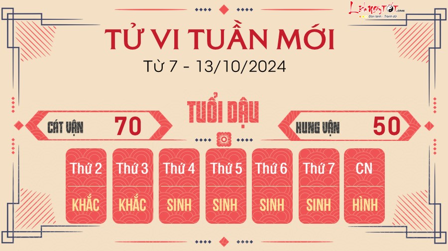 Tu vi tuan moi cua 12 con giap tu 7 - 13/10/2024 - Tuoi Dau