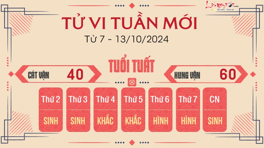 Tu vi tuan moi cua 12 con giap tu 7 - 13/10/2024 - Tuoi Tuat