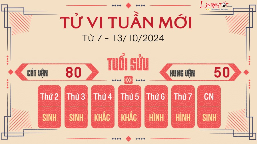 Tu vi tuan moi cua 12 con giap tu 7 - 13/10/2024 - Tuoi Suu