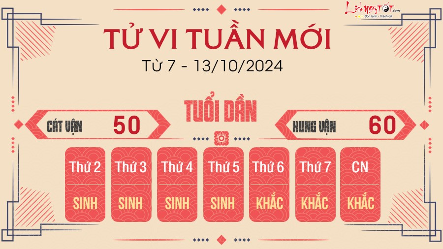 Tu vi tuan moi cua 12 con giap tu 7 - 13/10/2024 - Tuoi Dan