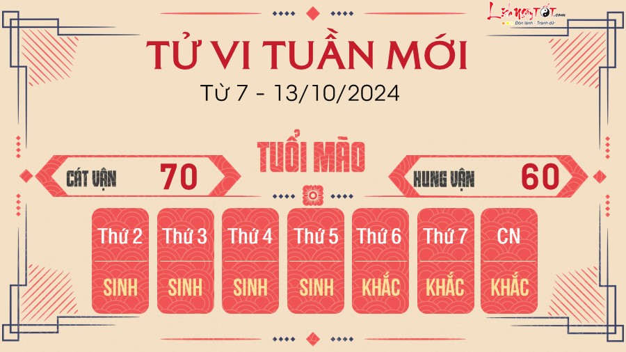 Tu vi tuan moi cua 12 con giap tu 7 - 13/10/2024 - Tuoi Mao