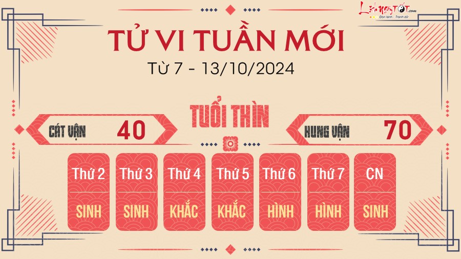 Tu vi tuan moi cua 12 con giap tu 7 - 13/10/2024 - Tuoi Thin