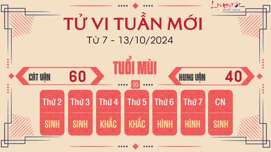 Tu vi tuan moi cua 12 con giap tu 7 - 13/10/2024 - Tuoi Mui