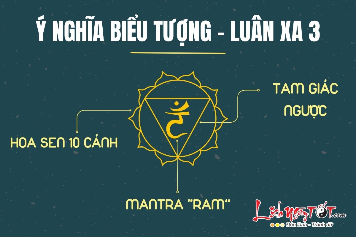 Bieu tuong Luan xa 3