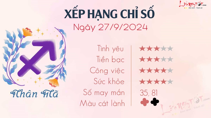 Tu vi hang ngay 27/9/2024 cua 12 cung hoang dao - Nhan Ma