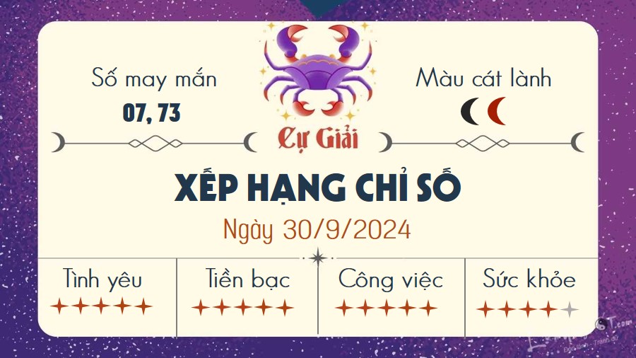 Tu vi hang ngay 30/9/2024 - Cu Giai