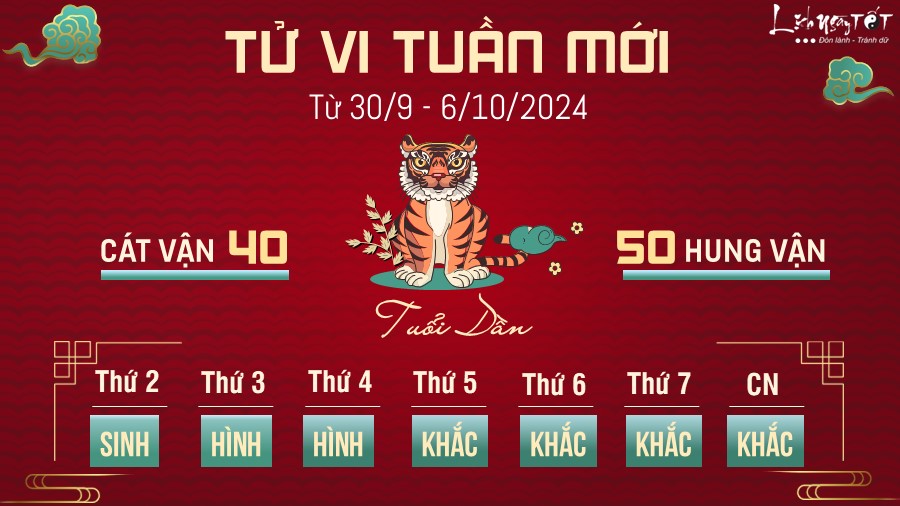 Tu vi tuan moi cua 12 con giap tu 30/9 - 6/10/2024 - tuoi Dan