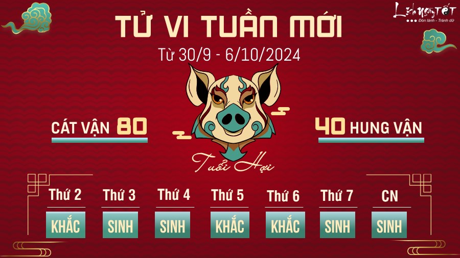 Tu vi tuan moi cua 12 con giap tu 30/9 - 6/10/2024 - tuoi Hoi