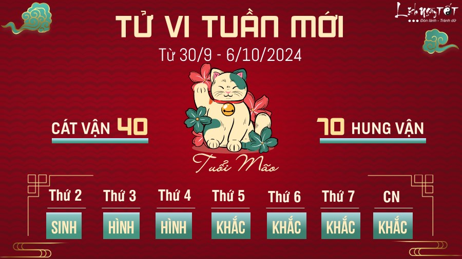 Tu vi tuan moi cua 12 con giap tu 30/9 - 6/10/2024 - tuoi Mao