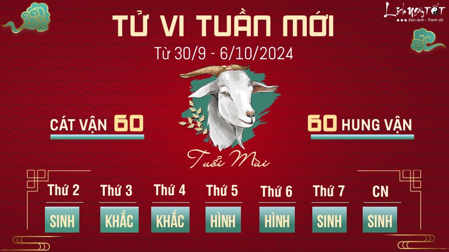 Tu vi tuan moi cua 12 con giap tu 30/9 - 6/10/2024 - tuoi Mui