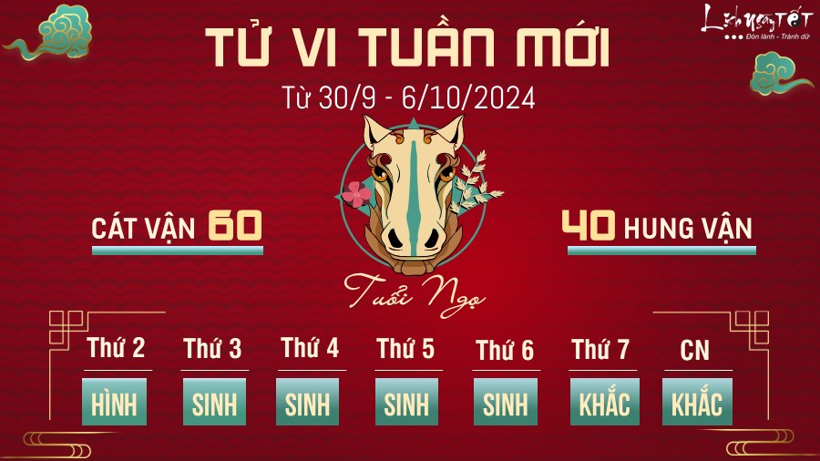 Tu vi tuan moi cua 12 con giap tu 30/9 - 6/10/2024 - tuoi Ngo