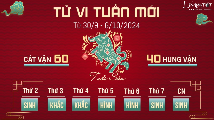 Tu vi tuan moi cua 12 con giap tu 30/9 - 6/10/2024 - tuoi Suu