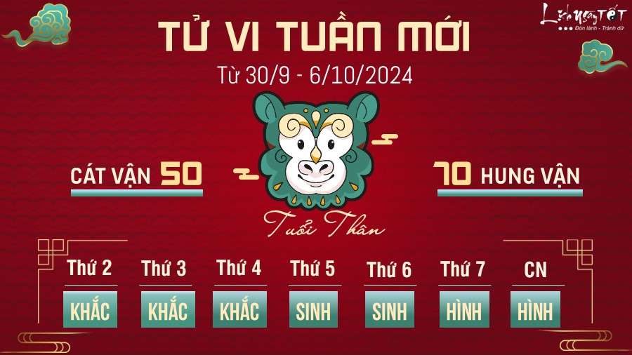 Tu vi tuan moi cua 12 con giap tu 30/9 - 6/10/2024 - tuoi Than