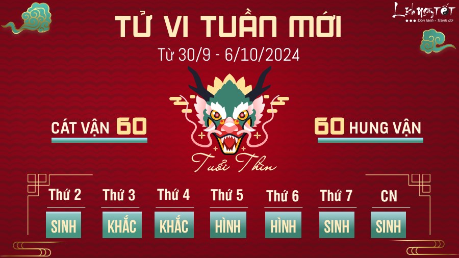 Tu vi tuan moi cua 12 con giap tu 30/9 - 6/10/2024 - tuoi Thin