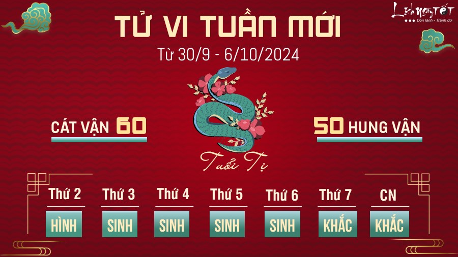 Tu vi tuan moi cua 12 con giap tu 30/9 - 6/10/2024 - tuoi Ti