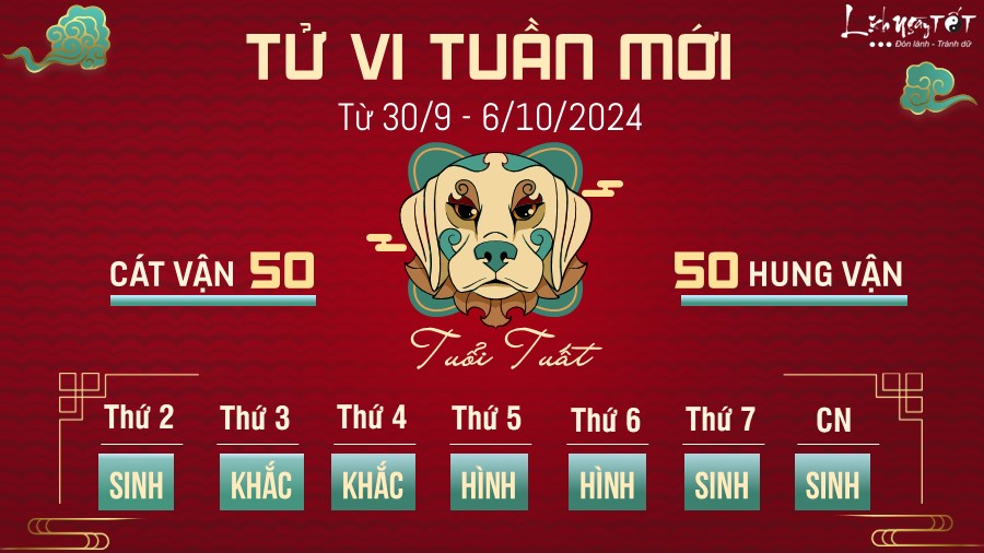 Tu vi tuan moi cua 12 con giap tu 30/9 - 6/10/2024 - tuoi Tuat