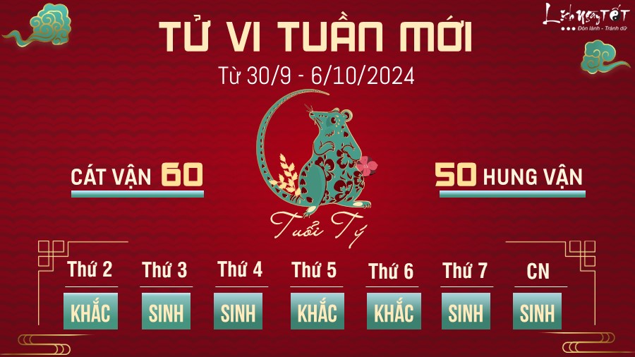 Tu vi tuan moi cua 12 con giap tu 30/9 - 6/10/2024 - tuoi Ty