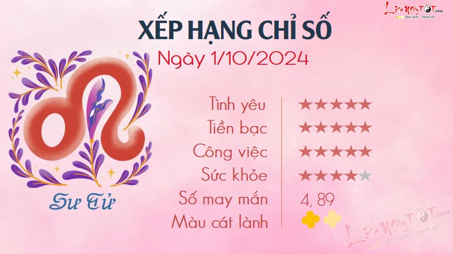 5 Tu vi hang ngay 1-10-2024 - Su Tu