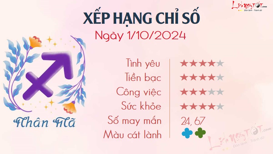 9 Tu vi hang ngay 1-10-2024 - Nhan Ma